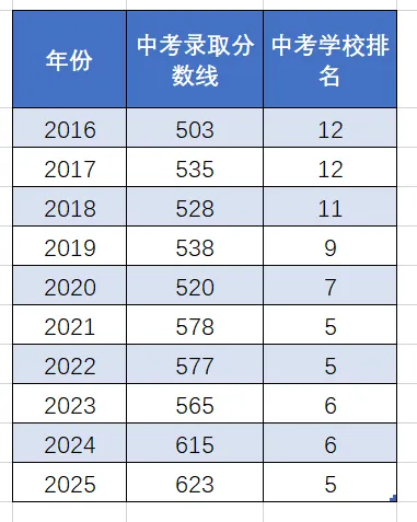 26年中考解读:杭二高新学校-第8张图片-四季读书网 26年中考解读:杭二高新学校-第8张图片-四季读书网