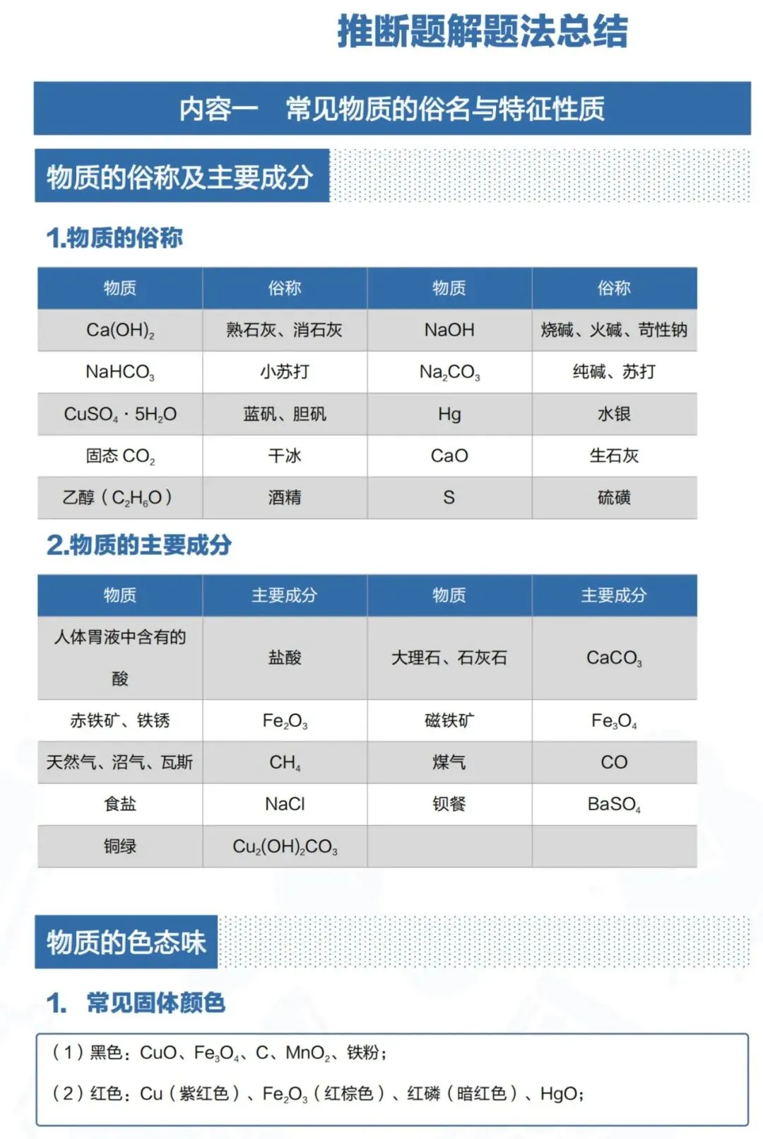 中考化学推断题解题方法总结(附十道真题练习) 第1张