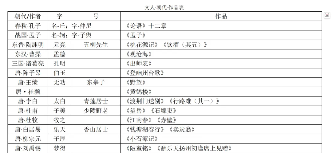 距离中考仅剩25天,家长如何帮孩子高效备考? 第4张 距离中考仅剩25天,家长如何帮孩子高效备考? 第4张