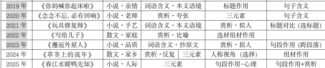 距离中考仅剩25天,家长如何帮孩子高效备考? 第6张 距离中考仅剩25天,家长如何帮孩子高效备考? 第6张