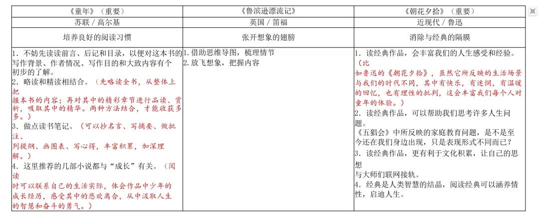 距离中考仅剩25天,家长如何帮孩子高效备考? 第7张 距离中考仅剩25天,家长如何帮孩子高效备考? 第7张