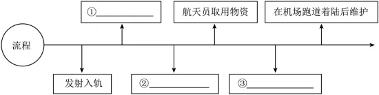 【广东模考真题汇编】中考语文冲刺专题五:图文转换① 第12张