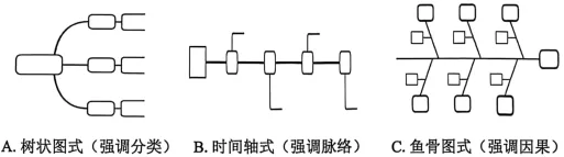 【广东模考真题汇编】中考语文冲刺专题五:图文转换① 第15张
