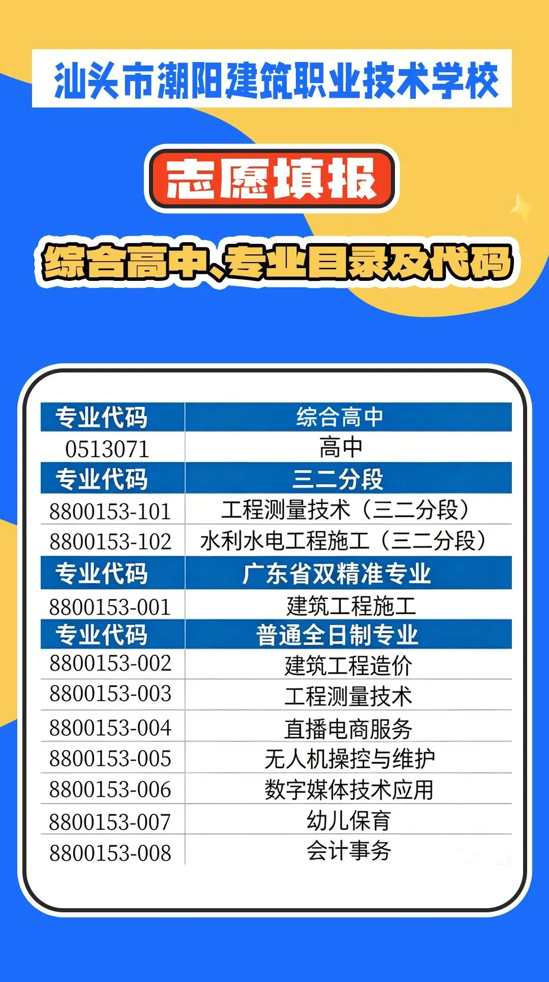 西胪今年中考志愿填报开始! 第3张