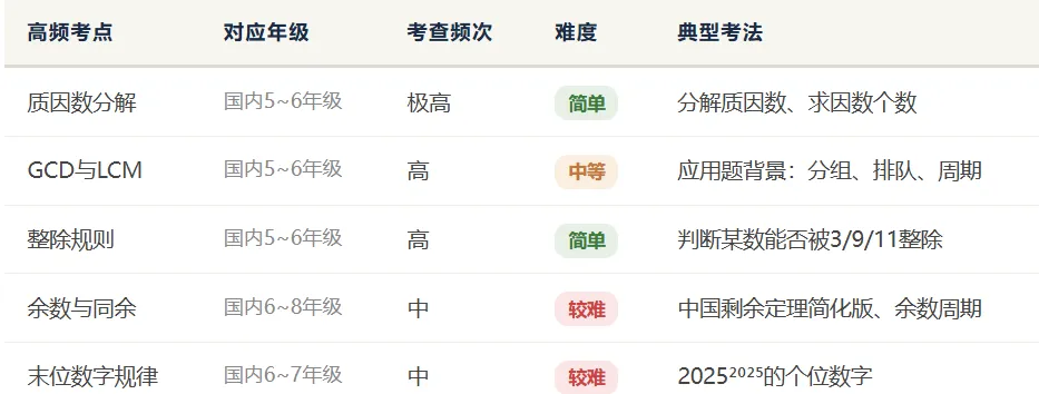 【备考资料】AMC8历年真题(2010-2026年)超全汇总! 第21张 【备考资料】AMC8历年真题(2010-2026年)超全汇总! 第21张