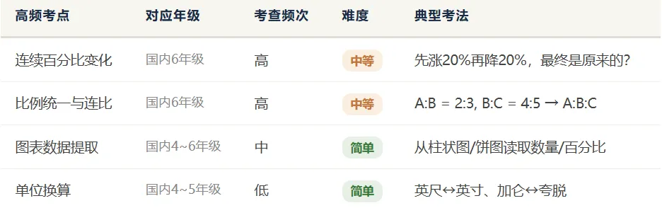 【备考资料】AMC8历年真题(2010-2026年)超全汇总! 第23张 【备考资料】AMC8历年真题(2010-2026年)超全汇总! 第23张