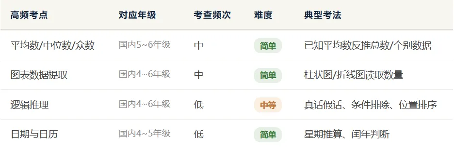 【备考资料】AMC8历年真题(2010-2026年)超全汇总! 第25张 【备考资料】AMC8历年真题(2010-2026年)超全汇总! 第25张