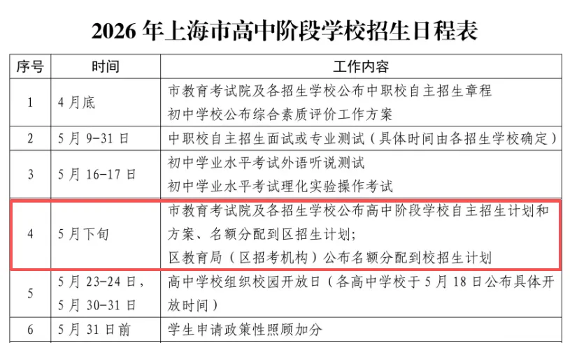 26中考 | 26届自招名额分配即将公布,参考2025上海16区「名额分配到校」分数线排位表!今年哪区最卷? 第2张