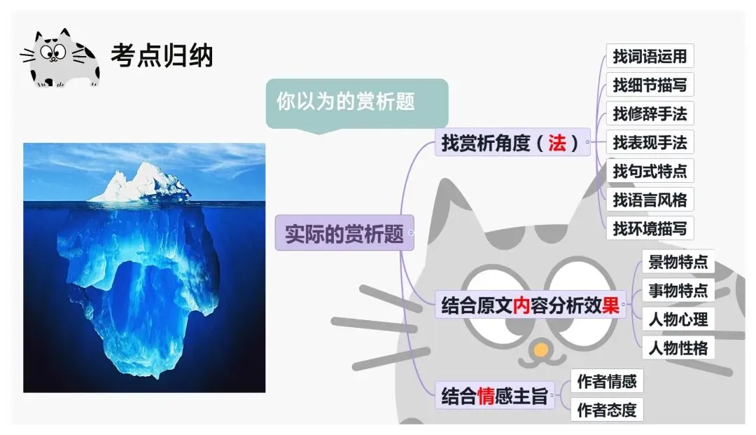 中考文学作品阅读赏析题就是“法内果情” | 鉴赏表达技巧 第5张
