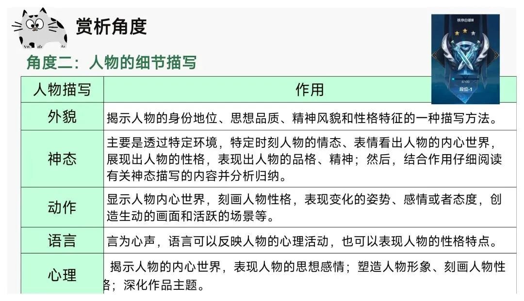 中考文学作品阅读赏析题就是“法内果情” | 鉴赏表达技巧 第10张