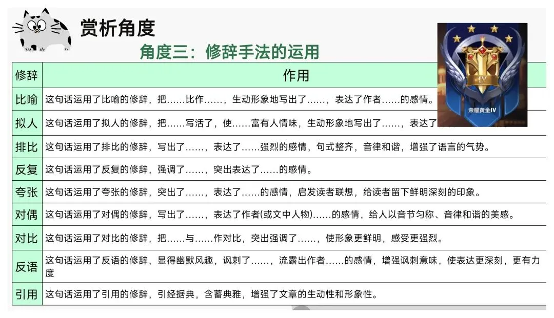 中考文学作品阅读赏析题就是“法内果情” | 鉴赏表达技巧 第13张