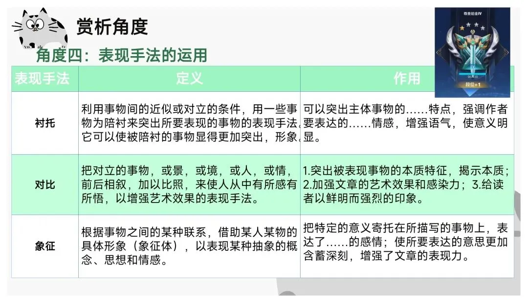 中考文学作品阅读赏析题就是“法内果情” | 鉴赏表达技巧 第16张