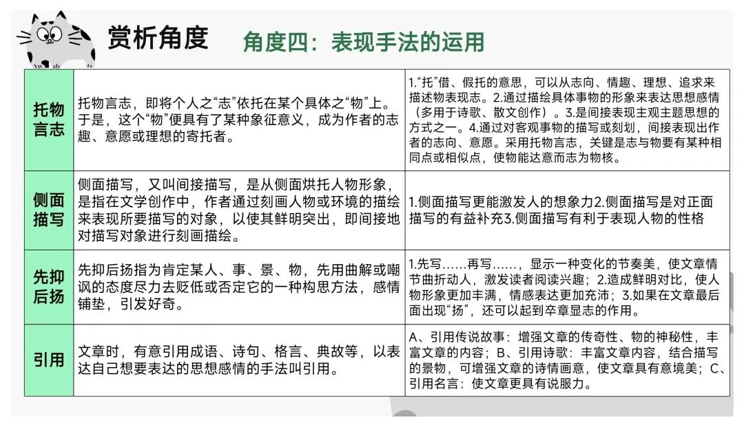 中考文学作品阅读赏析题就是“法内果情” | 鉴赏表达技巧 第17张