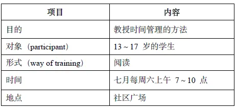解析上海2021-2025中考英语作文,英语作文能否与语文作文共享框架? 第2张