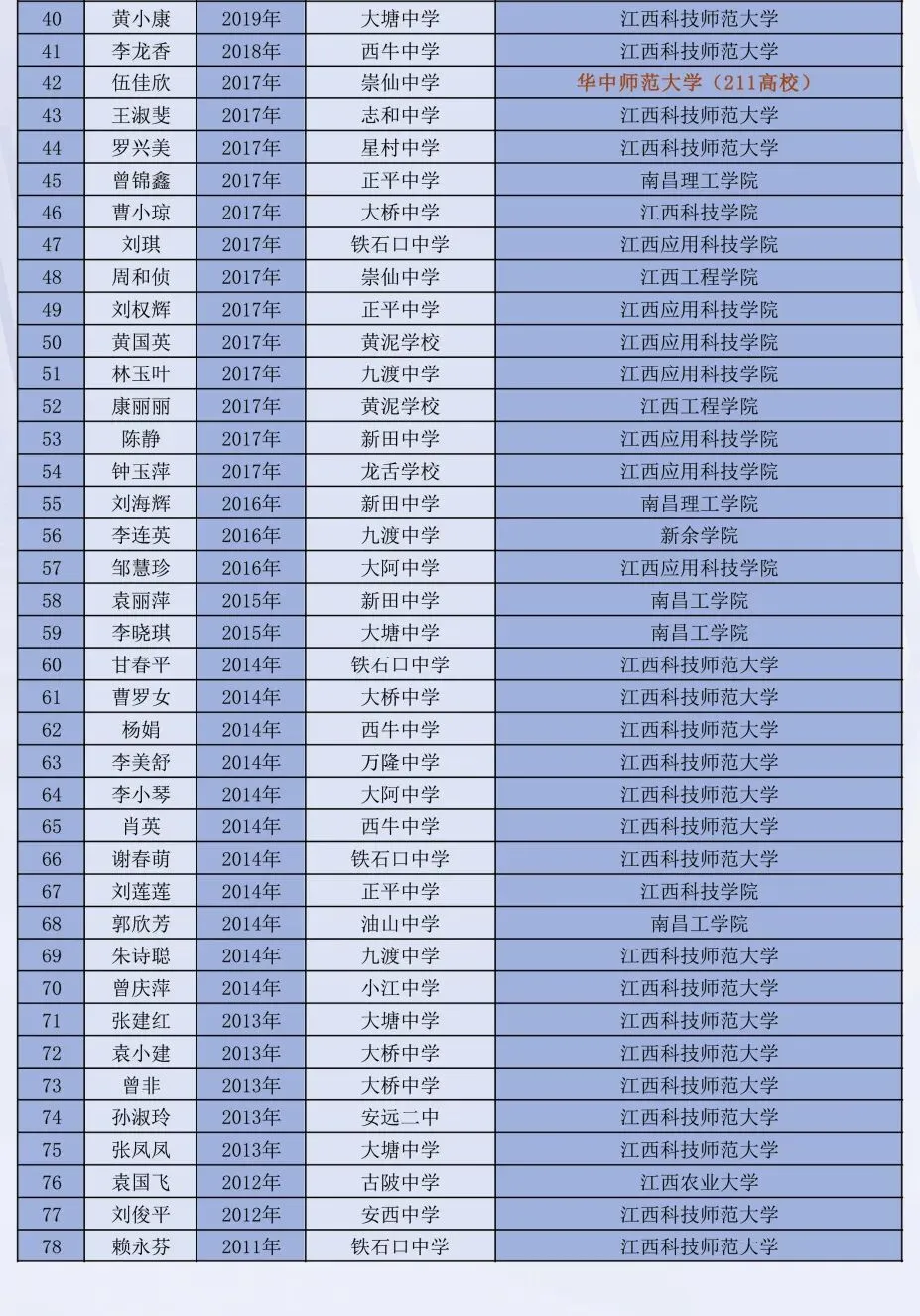 信丰中专|中考不分高低,青春皆可登峰 第15张