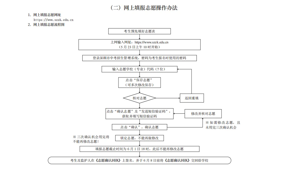 千万别踩坑!2026深圳中考志愿填报避坑指南! 第4张 千万别踩坑!2026深圳中考志愿填报避坑指南! 第4张