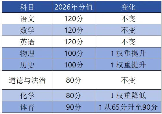 清远市2026中考倒计时36天!今天开始,请把这些事放在心上 第11张