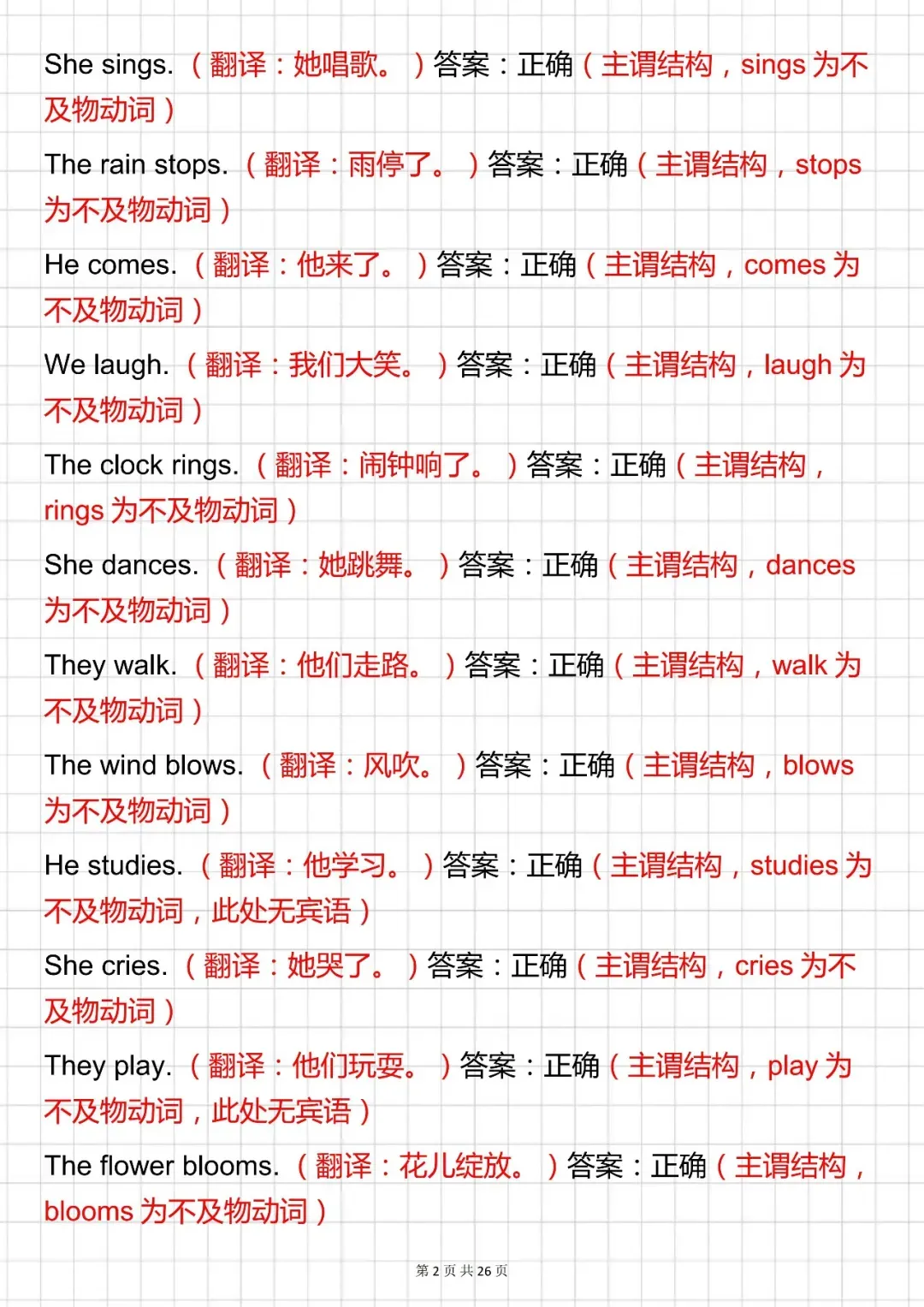 中考英语必背【初中英语五大基本句型考点及 250 道例题】,可打印 第4张