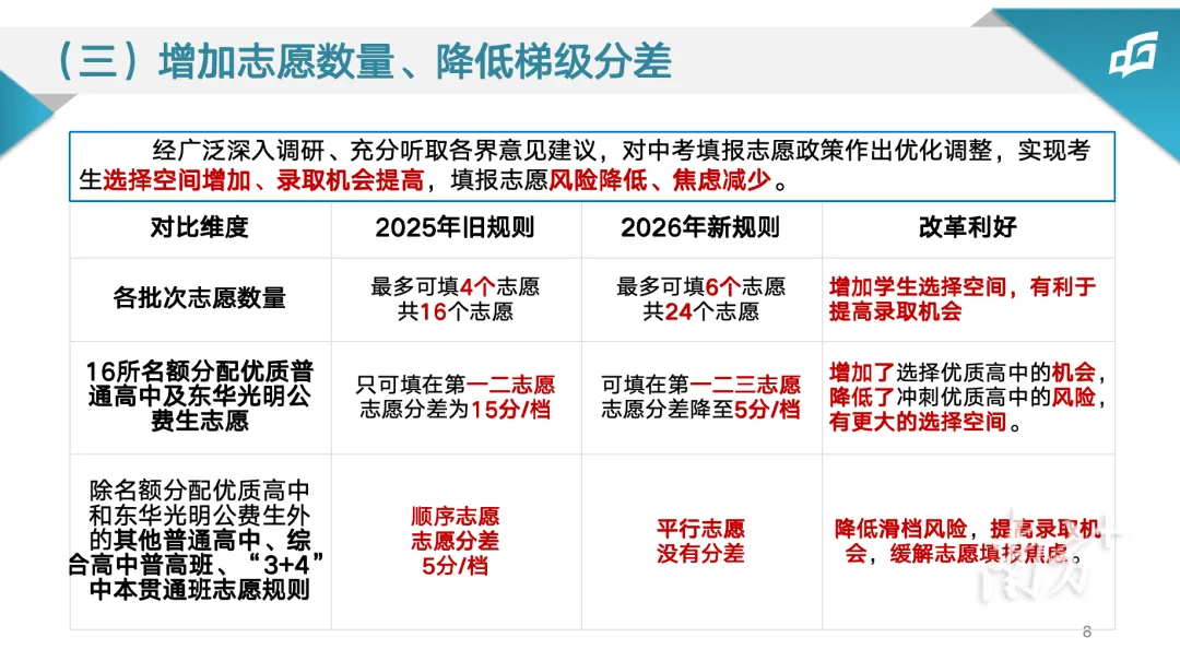 家长必读!2026东莞中考志愿填报倒计时,最新指南与答疑来了 第7张 家长必读!2026东莞中考志愿填报倒计时,最新指南与答疑来了 第7张