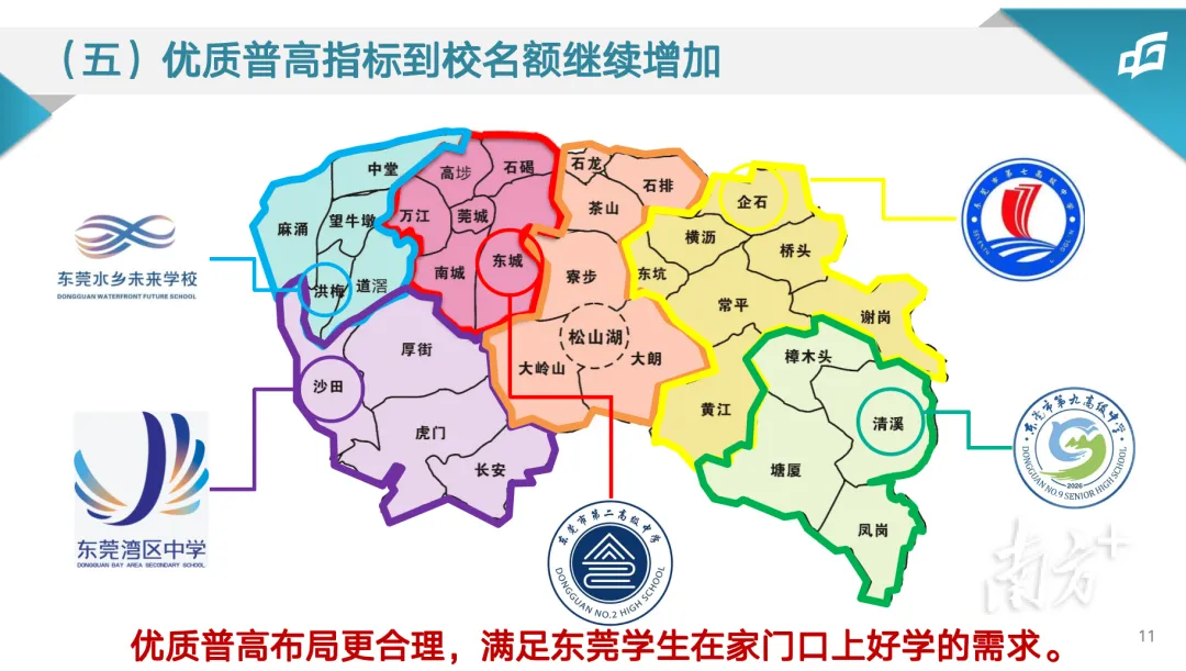 家长必读!2026东莞中考志愿填报倒计时,最新指南与答疑来了 第8张 家长必读!2026东莞中考志愿填报倒计时,最新指南与答疑来了 第8张
