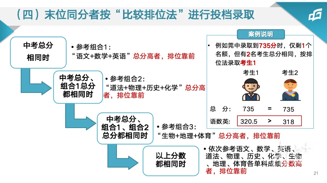 家长必读!2026东莞中考志愿填报倒计时,最新指南与答疑来了 第12张 家长必读!2026东莞中考志愿填报倒计时,最新指南与答疑来了 第12张