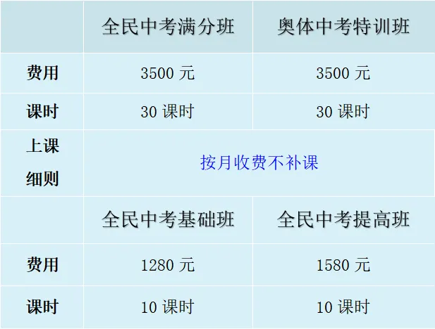 早鸟优惠倒计时!中考游泳培训班怎么选?一文解锁! 第9张 早鸟优惠倒计时!中考游泳培训班怎么选?一文解锁! 第9张