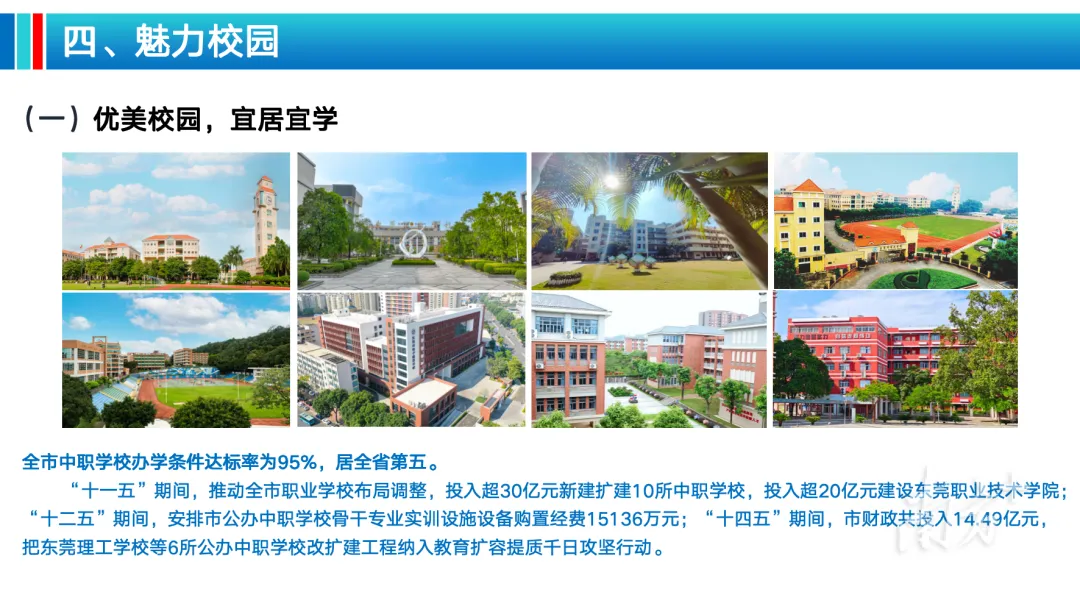 家长必读!2026东莞中考志愿填报倒计时,最新指南与答疑来了 第30张 家长必读!2026东莞中考志愿填报倒计时,最新指南与答疑来了 第30张