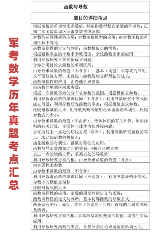 2026军考真题试卷含答案解析及提分资料(可分享) 第5张