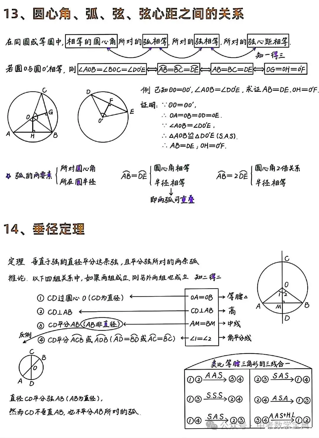 中考数学32个圆的模型技巧方法! 第7张