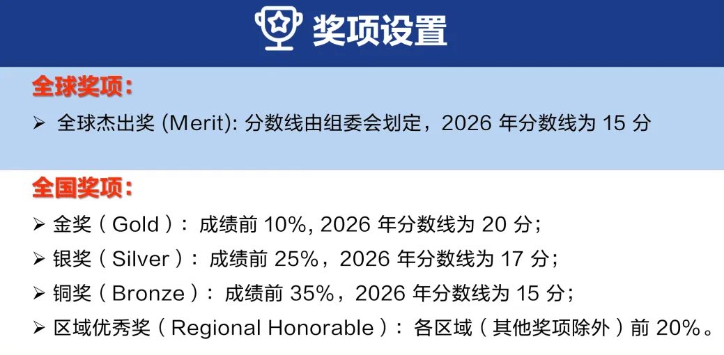 2026CCC分数线上涨!附CCC真题及考情分析!CCO辅导方案速看~ 第2张