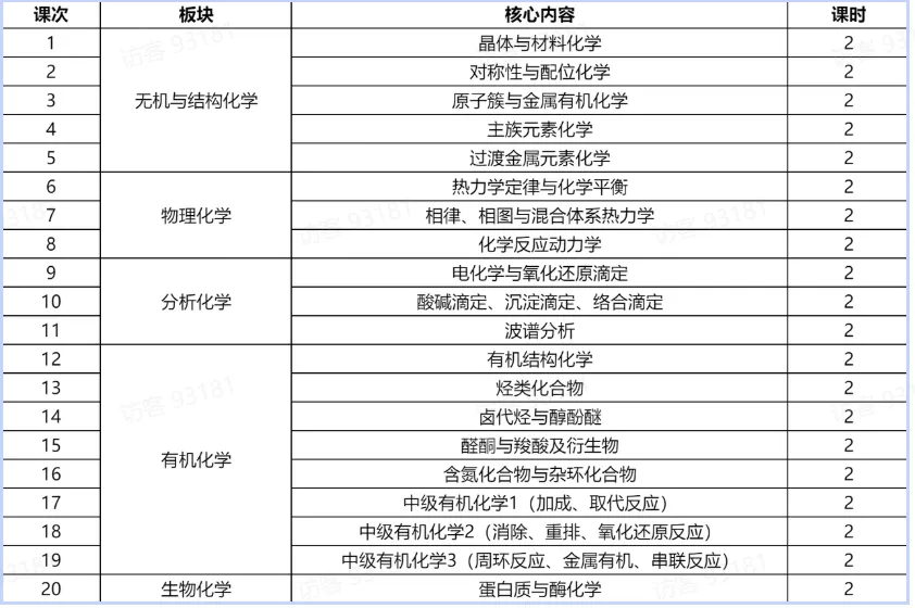 2026CCC分数线上涨!附CCC真题及考情分析!CCO辅导方案速看~ 第8张