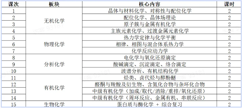 2026CCC分数线上涨!附CCC真题及考情分析!CCO辅导方案速看~ 第9张
