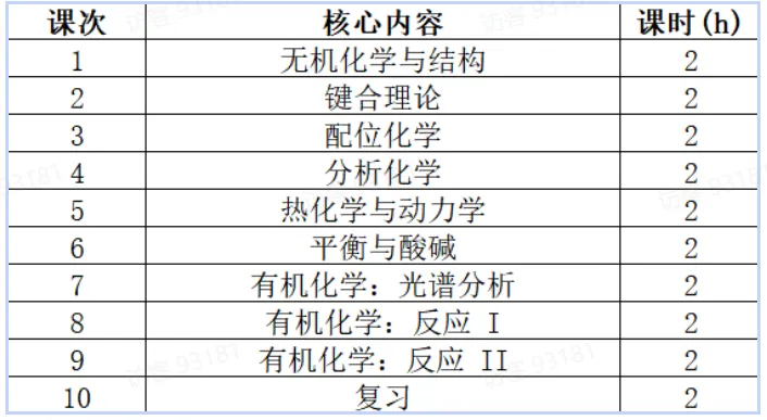 2026CCC分数线上涨!附CCC真题及考情分析!CCO辅导方案速看~ 第10张