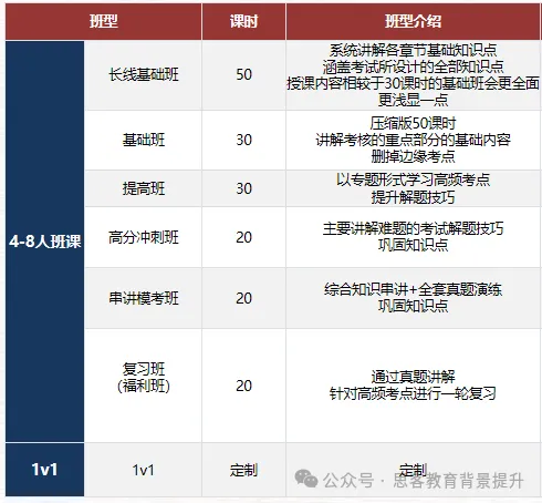 2026CCC分数线上涨!附CCC真题及考情分析!CCO辅导方案速看~ 第11张