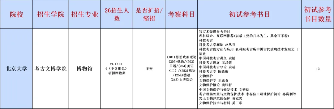文博择校 | 仅招6人!真题硬核、复试严苛,这所全国TOP1你敢挑战吗? 第5张 文博择校 | 仅招6人!真题硬核、复试严苛,这所全国TOP1你敢挑战吗? 第5张