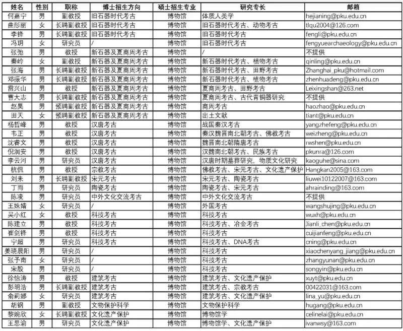 文博择校 | 仅招6人!真题硬核、复试严苛,这所全国TOP1你敢挑战吗? 第6张 文博择校 | 仅招6人!真题硬核、复试严苛,这所全国TOP1你敢挑战吗? 第6张