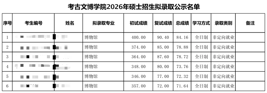 文博择校 | 仅招6人!真题硬核、复试严苛,这所全国TOP1你敢挑战吗? 第9张 文博择校 | 仅招6人!真题硬核、复试严苛,这所全国TOP1你敢挑战吗? 第9张