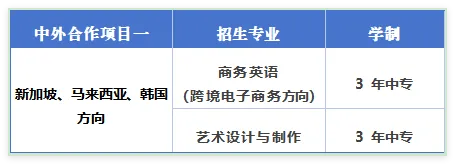招生动态 | 中考新赛道,直通海外校,吴中中专国际教育部欢迎您! 第21张 招生动态 | 中考新赛道,直通海外校,吴中中专国际教育部欢迎您! 第21张
