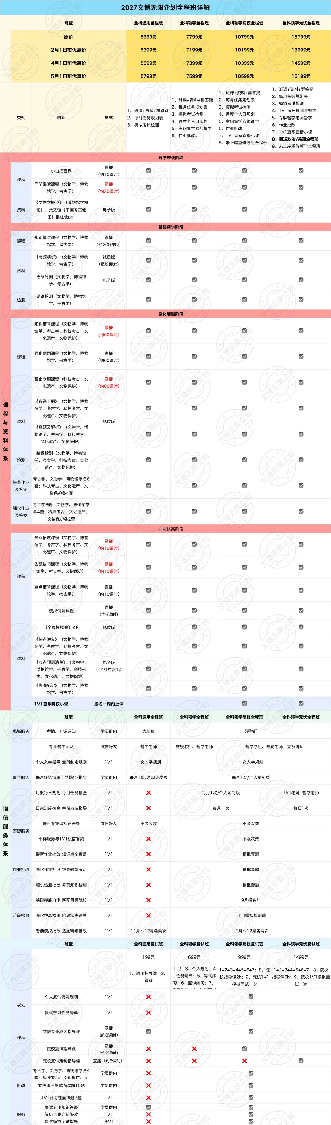文博择校 | 仅招6人!真题硬核、复试严苛,这所全国TOP1你敢挑战吗? 第19张 文博择校 | 仅招6人!真题硬核、复试严苛,这所全国TOP1你敢挑战吗? 第19张