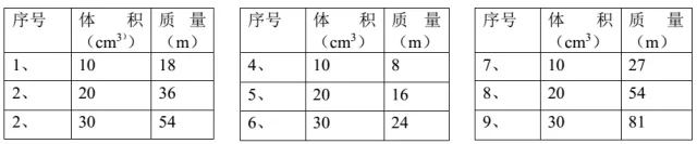 中考常考15个初中物理实验,新九年级一定要记住! 第7张