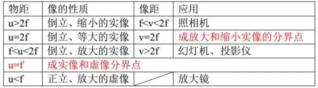 中考常考15个初中物理实验,新九年级一定要记住! 第20张