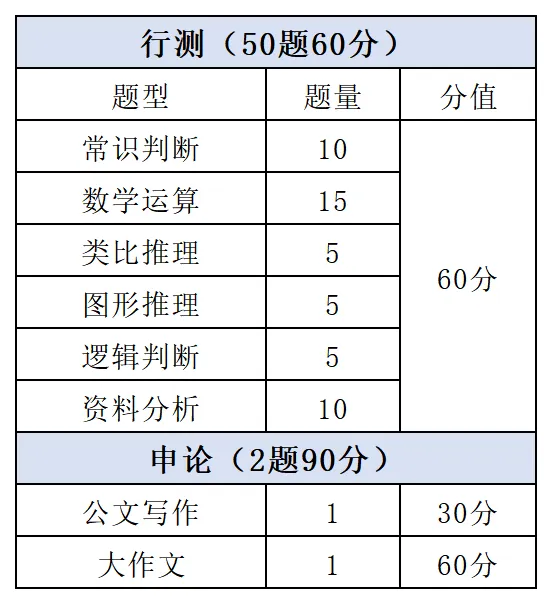 含26真题丨2027版浙江选调题库【纸质版】免费领 第4张 含26真题丨2027版浙江选调题库【纸质版】免费领 第4张