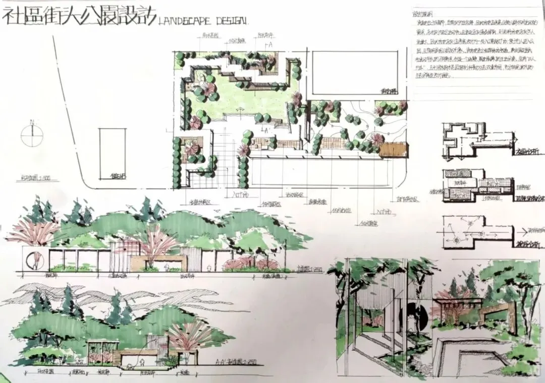 西南交大风景园林考研真题拆解:社区街头公园,到底考什么? 第4张 西南交大风景园林考研真题拆解:社区街头公园,到底考什么? 第4张