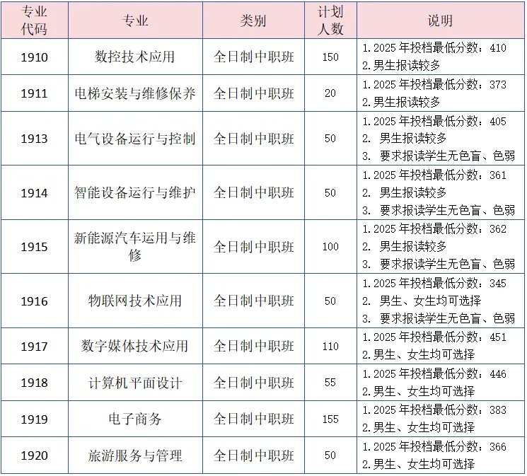 2026年中考志愿填报指南 | 高明职校专业代码是什么?中考志愿怎么填报? 第10张 2026年中考志愿填报指南 | 高明职校专业代码是什么?中考志愿怎么填报? 第10张