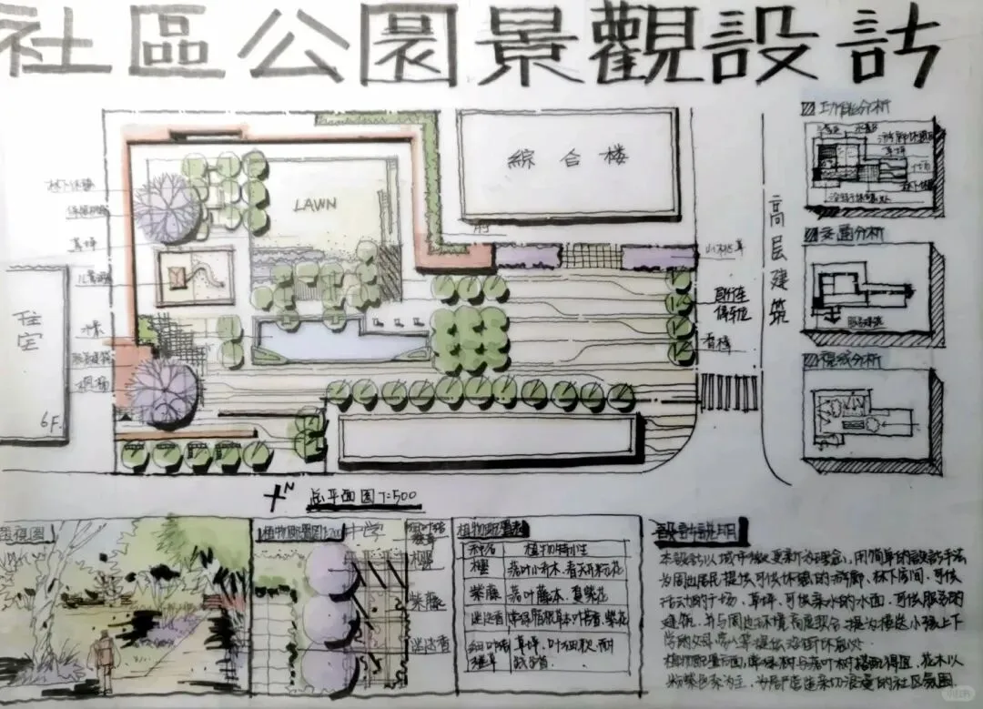 西南交大风景园林考研真题拆解:社区街头公园,到底考什么? 第6张 西南交大风景园林考研真题拆解:社区街头公园,到底考什么? 第6张