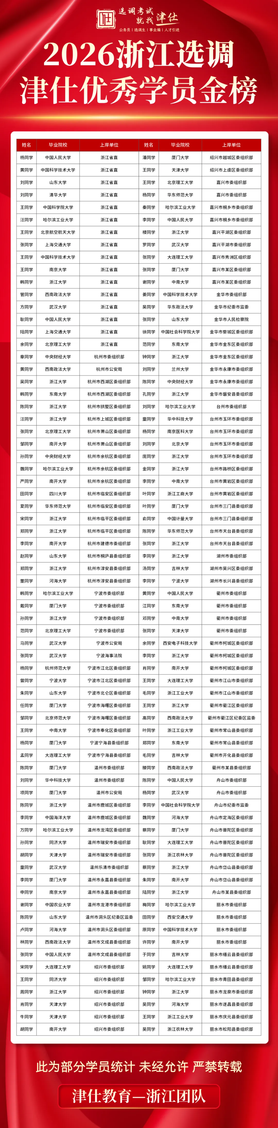 含26真题丨2027版浙江选调题库【纸质版】免费领 第22张 含26真题丨2027版浙江选调题库【纸质版】免费领 第22张
