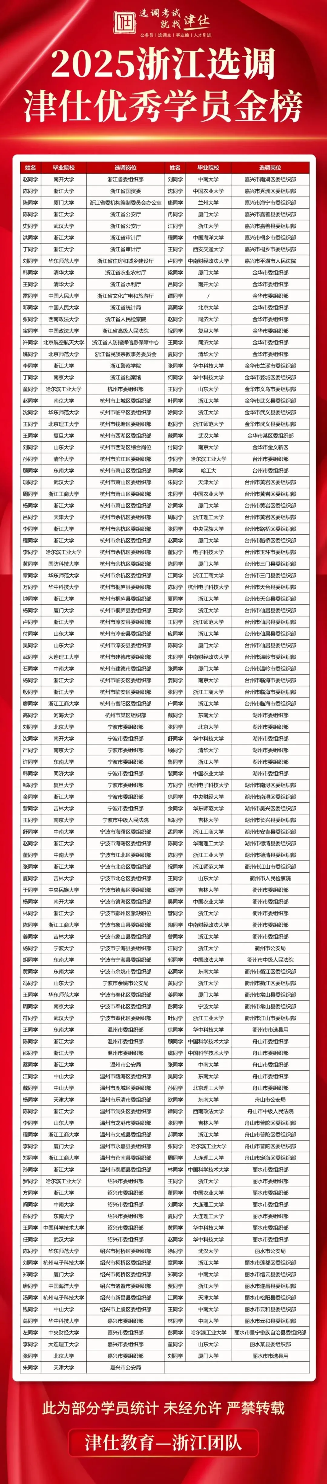 含26真题丨2027版浙江选调题库【纸质版】免费领 第23张 含26真题丨2027版浙江选调题库【纸质版】免费领 第23张