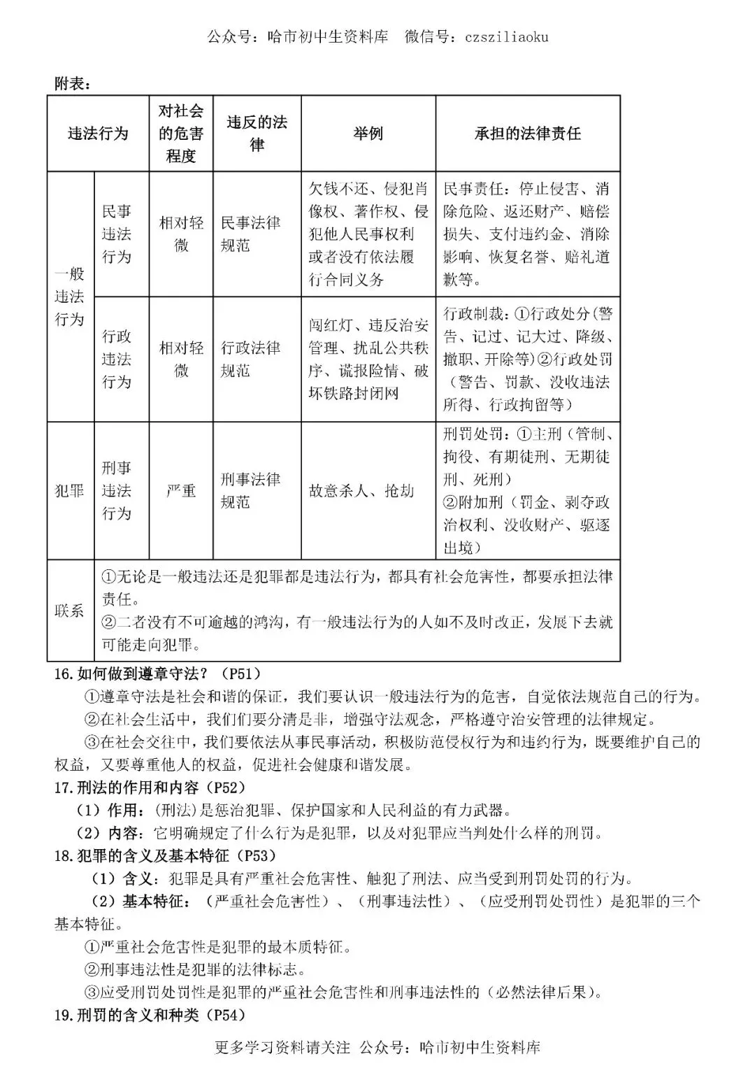 2026中考·道德与法治知识清单 第23张