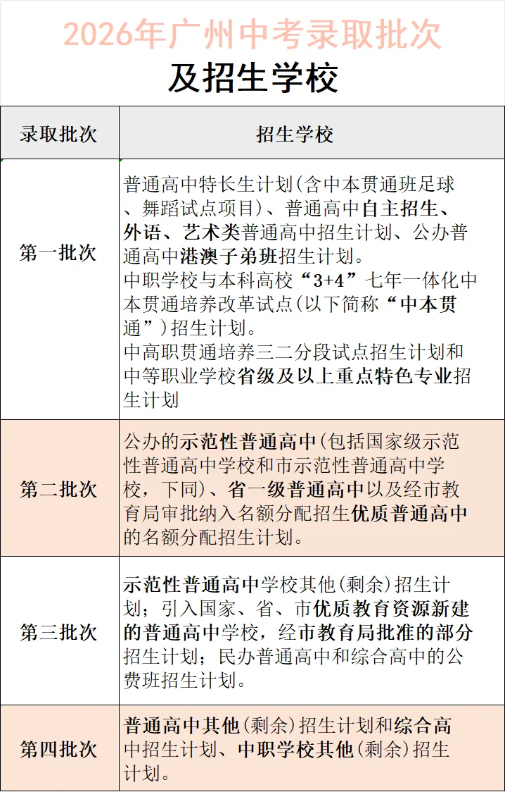 【中考必读】2026年广州志愿填报前,这八个专业术语一定要搞懂!-第1张图片-四季读书网