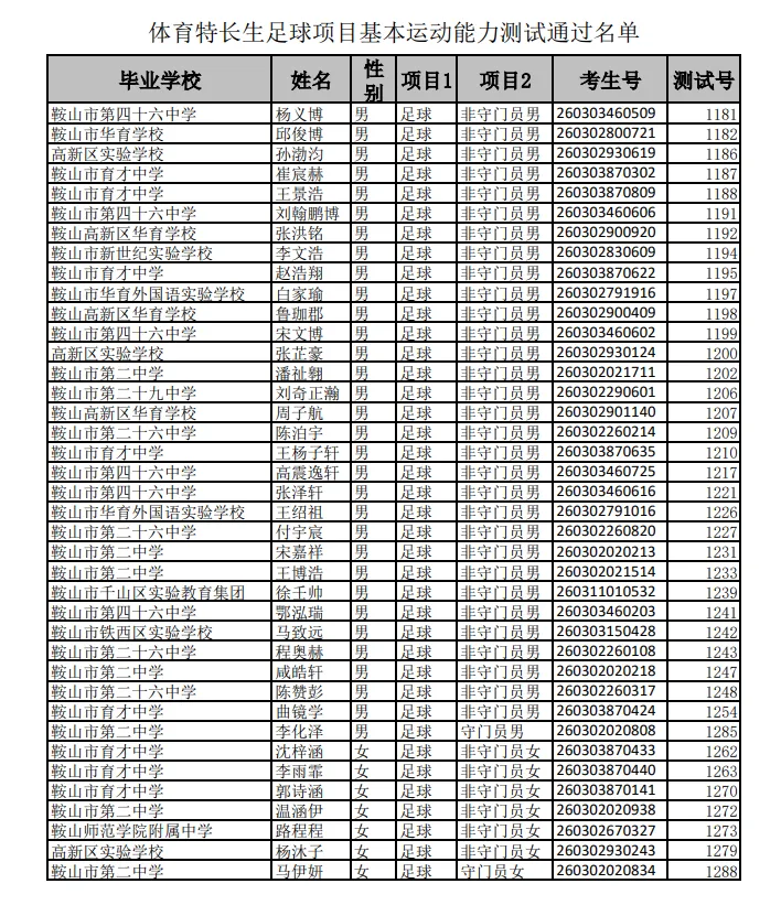 速看!鞍山中考体育特长生测试通过名单公布!-第3张图片-四季读书网